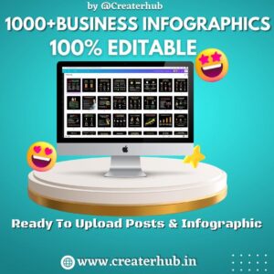 1000+ Business infographics Canva Editable Template's